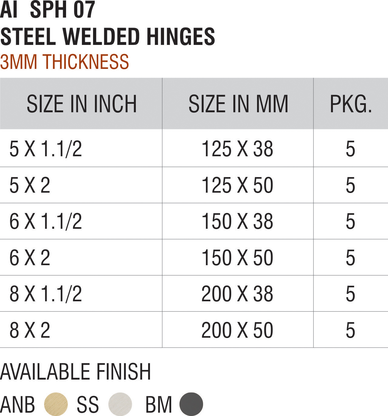 Hinges