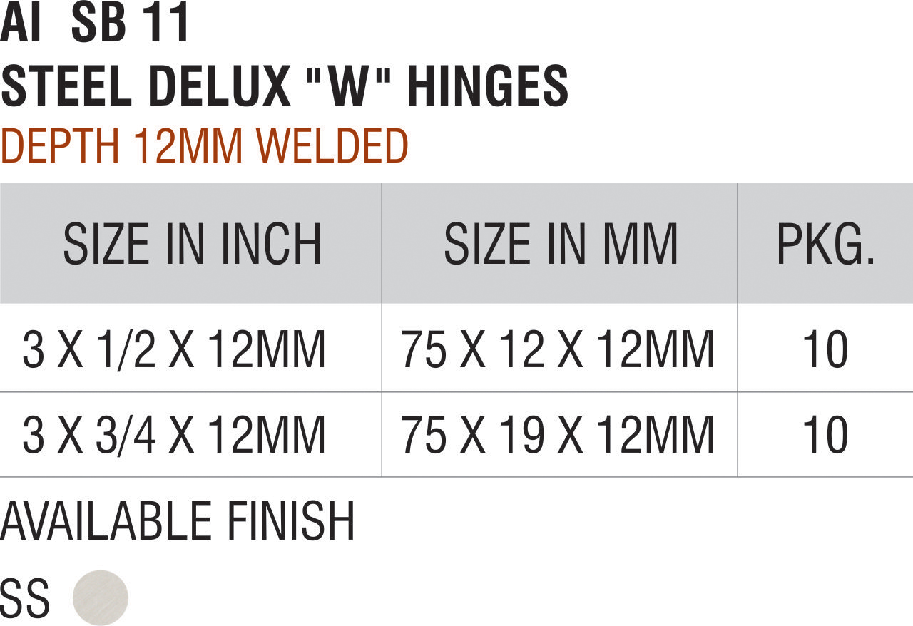 Hinges