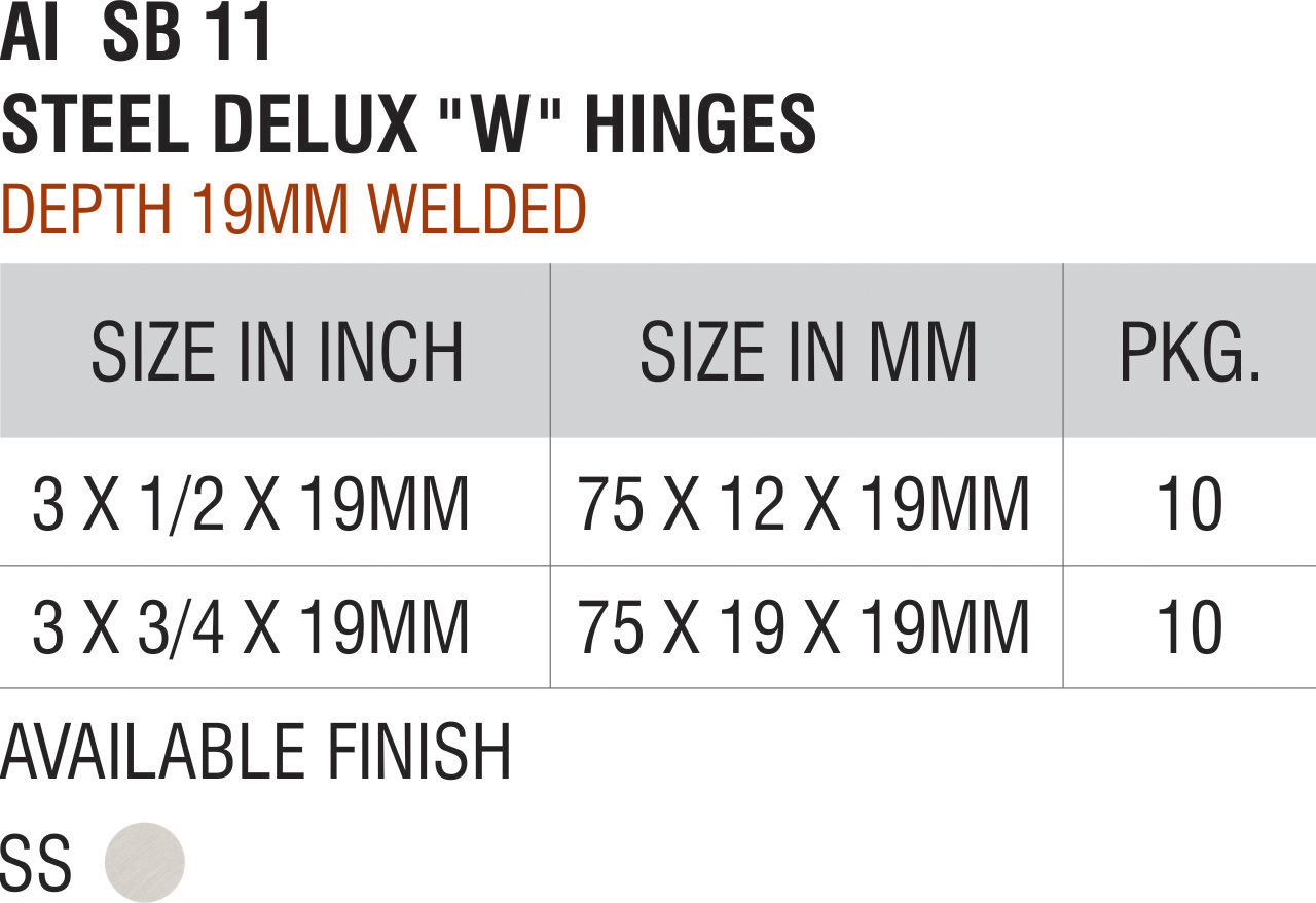 Hinges