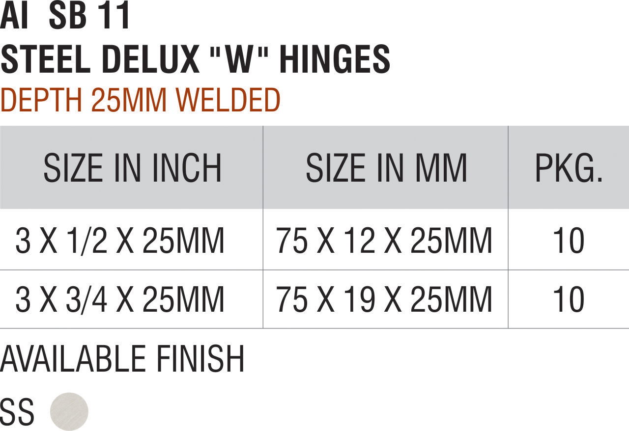 Hinges